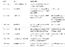 連續(xù)3日6省發(fā)現(xiàn)！進口冷鏈成焦點！