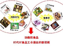 無毒無害的功能性食品引發(fā)年輕人“養(yǎng)生”熱潮！