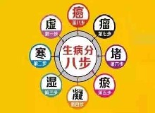 不要小看身體瘀堵！小瘀堵也能引來大麻煩！